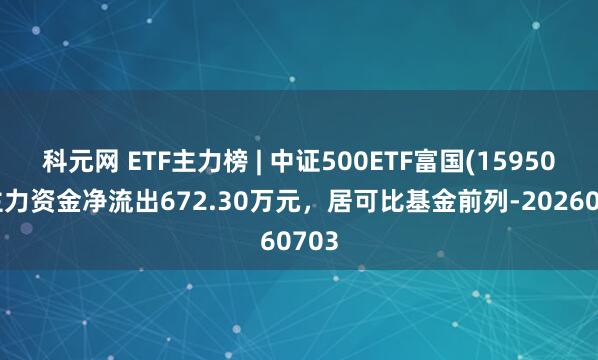 科元网 ETF主力榜 | 中证500ETF富国(159500)主力资金净流出672.30万元，居可比基金前列-20260703