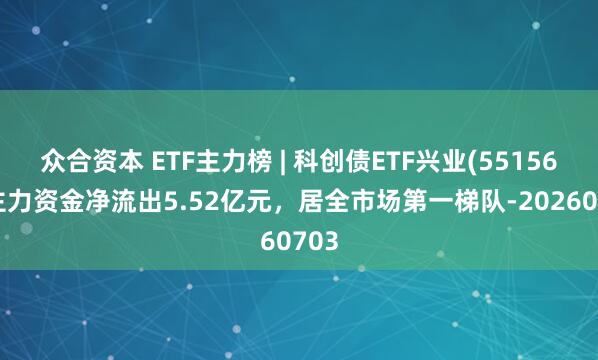 众合资本 ETF主力榜 | 科创债ETF兴业(551560)主力资金净流出5.52亿元，居全市场第一梯队-20260703
